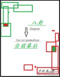 八卦台前幕后